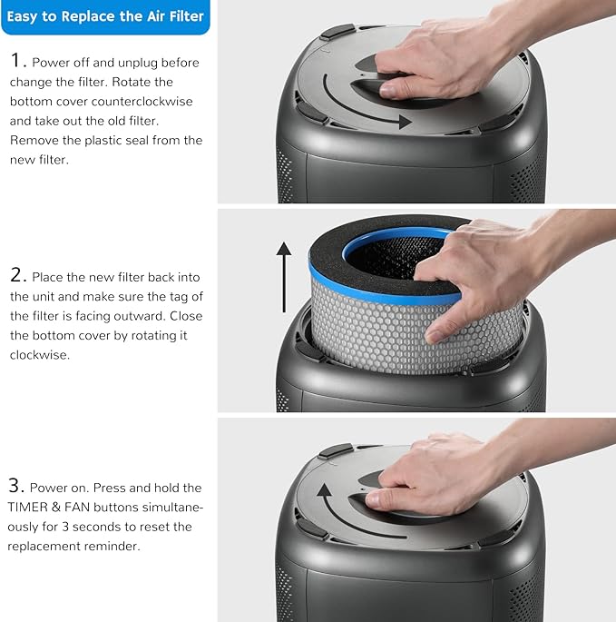 Airthereal H13 Medical Grade True HEPA Filter Replacement for Glory Days AGH550 Air Purifier