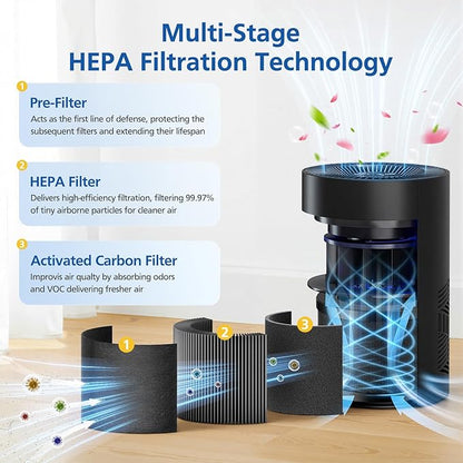 3 Pack TZ-K1 Replacement Filter Compatible with ToLife TZ-K1 Air Puri-fier, FreAire KN6391, MK01 MK06 Air Purifiers And VOOPNU DH-JH12 Air Purifier, Efficienct 3-in-1 DH-JH12 Filter