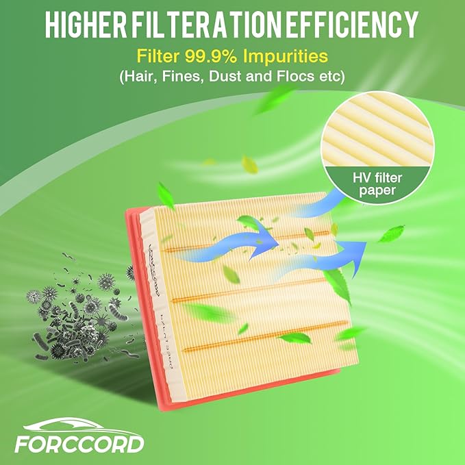 Cabin & Engine Air Filter Fit for 2024 2025 2026 Mazda CX-90; 2025 2026 CX-70 Activated Carbon Cabin Filter Replacement KR9P61J6X PXFV133A0 Car Accessories