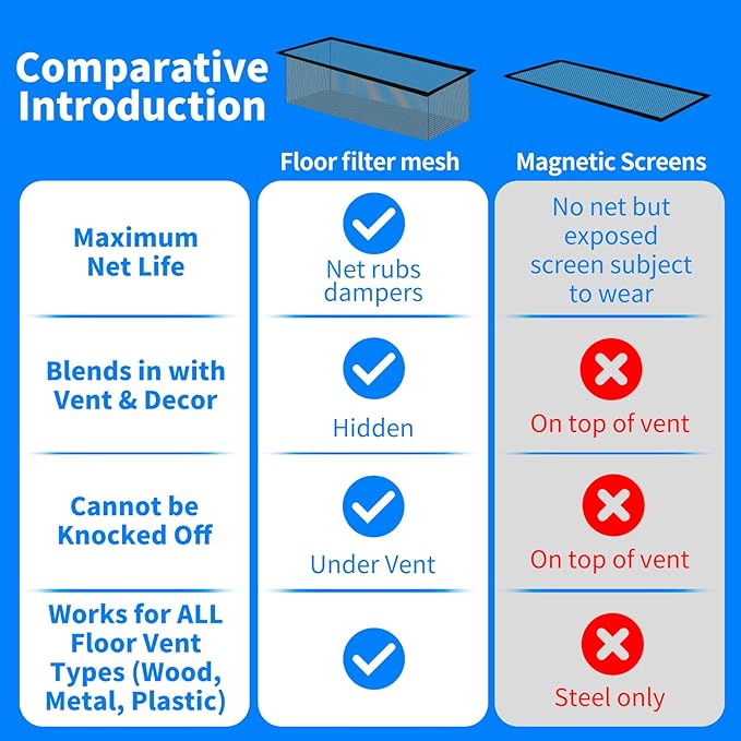 Floor Register Cover Trap, Floor Air Vent Cover Screen for Home Air Vent Filters 6-Pack Floor Vent Mesh Filters Net Trap (Trap 4x10 6-PCS)