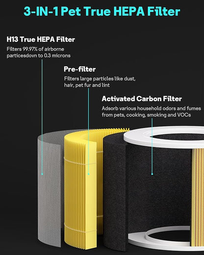 Leemone Core Mini Pet Replacement Filter for LEVOIT Core Mini Air Purifiers, High-Efficiency Activated Carbon, Replace Part Core Mini-RF, 3 Pack,yellow
