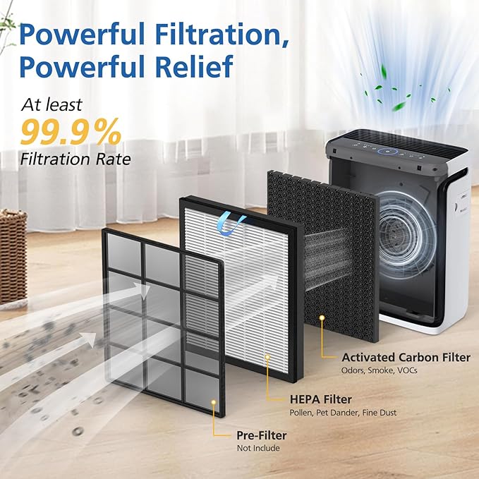 2 Pack Vital 100S Replacement Filter for LEVOIT Vital 100S Air Purifier, 3-in-1 Vital 100s Hepa Filter and High-Efficiency Activated Carbon Filters, Replace Part #Vital 100S-RF, White