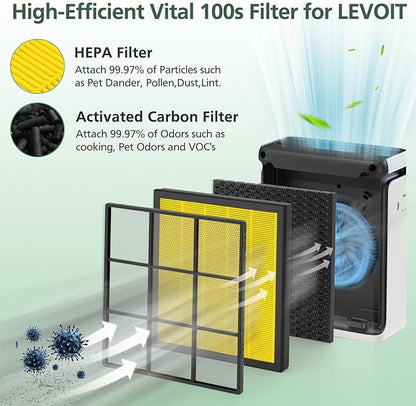 Vital 100S Pet Care Replacement Filter for LEVOIT Vital 100S-P Air Purifier, HEPA and High-Efficiency Activated Carbon Filter for Smoke, Odor, Pollen, Vital 100S-RF-PA, LRF-V102-YUS, Yellow