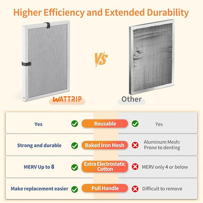 2-Pack 16x20x1 MERV 8 Reusable & Washable Electrostatic Air Filters - Long-Lasting Filter for HVAC, Furnace & Air Conditioner Units, Actual Size: 15-5/8” x 19-5/8” x 7/8”