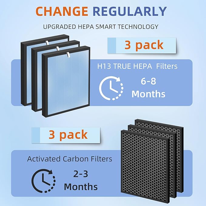 HSP001 True HEPA Filter Replacements for Hathaspace Air Purifier Filters HSP001,4 in 2 H13 True HEPA Filter with Activated Carbon Pre-Filter,3 Pack