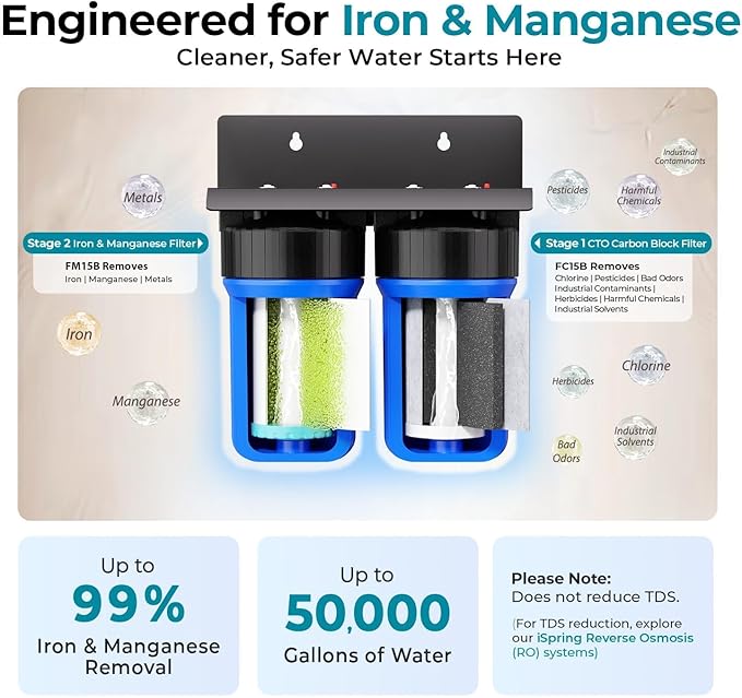 iSpring WGB21BM+AHPF12MNPT16X2 2-Stage Whole House Water Filtration System w/ 3/4'' Push-Fit Braided Stainless Steel Hose Connectors, Carbon Block and Iron & Manganese Reducing Filters