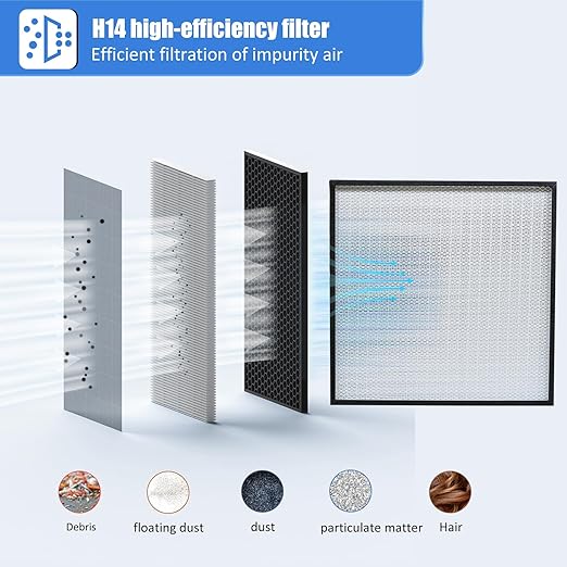 FFU HEPA H14-Filter Laminar Flow Hood Updated FanFilter Unit（Include HEPA Filter）100/ISO Class 5 Cleanroom/Laboratory/Cleanroom/Mushroom Room, Laminar Air Flow Hood(22.6"x22.6"110V)