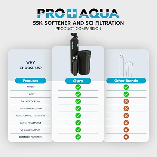 PRO+AQUA PRO-SCI-S55E Whole House Water Filter & Softener Bundle | 55,000 Grain Capacity | Removes Chlorine, Sediment, VOCs, Calcium & Magnesium | Ideal for 3–5 Bathrooms | High-Flow, Heavy-Duty