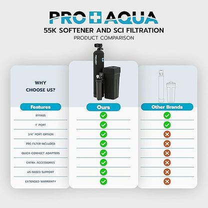 PRO+AQUA PRO-SCI-S55E Whole House Water Filter & Softener Bundle | 55,000 Grain Capacity | Removes Chlorine, Sediment, VOCs, Calcium & Magnesium | Ideal for 3–5 Bathrooms | High-Flow, Heavy-Duty