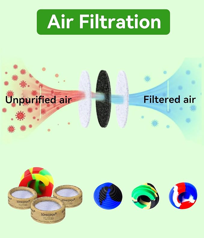 150-Pack Advanced 3-Layer Activated Carbon Filters | Universal Fit for Silicone Mouth Funnels | Removal of Harmful Substances | Easy Replacement | Long-Lasting Filtration