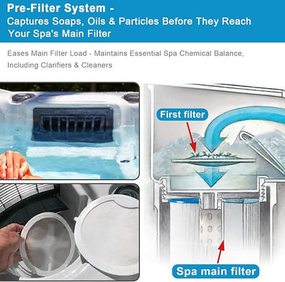 Spa First Filter Replacement 6-Pack,Compatible with MAAX,Whirlpool,Coleman-Easy Install,Essential Oil & Debris Reduction,Low Maintenance Hot Tub Accessories
