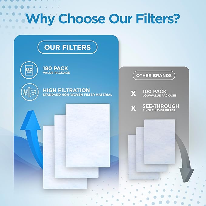 resplabs CPAP Filters Compatible with ResMed AirSense 10, AirCurve 10, S9 Machines - Standard Replacement Filter (180-Pack)