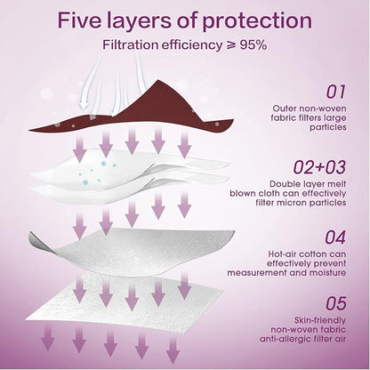 Miuphro KN95 Face Mask, 5-Layer Design Cup Dust Safety KN95 Masks 25 Pack, Red