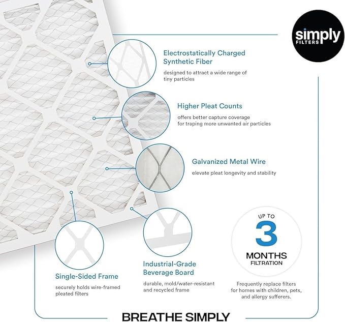 Simply 30x36x1 Air Filter, Merv 8, MPR 600, 6 Pack, For Home AC Furnace & HVAC (Actual Size: 29.75"x35.75"x0.75") DUST, Pet, & Allergy Control