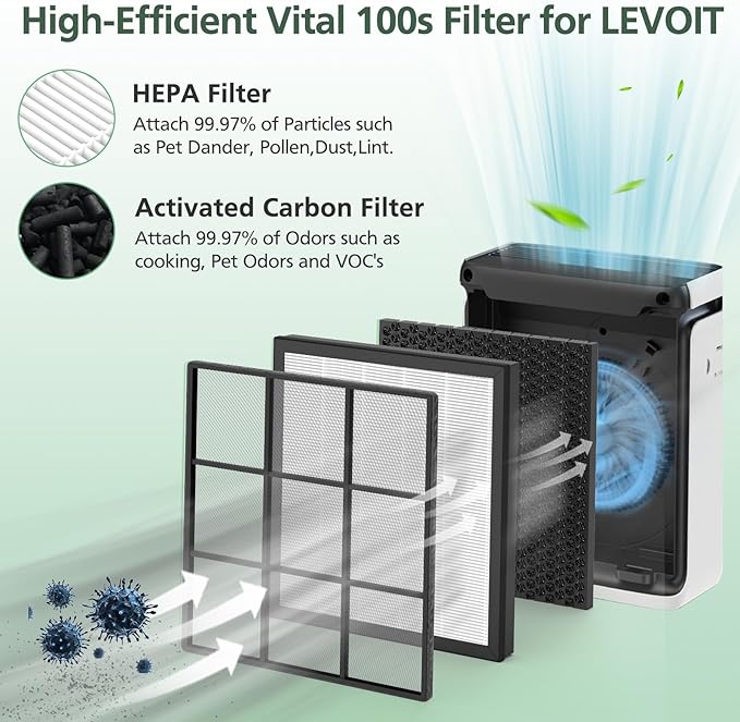 Vital 100S Replacement Filter for LEVOIT Vital 100S-P Air Purifier, HEPA and High-Efficiency Activated Carbon Filter for Smoke, Odor, Pollen, Vital 100S-RF, LRF-V102-WUS