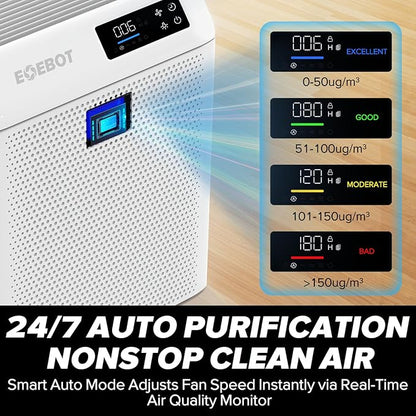 Air Purifiers for Home Large Room, Cover Up to 1,996 Ft² with True HEPA Filter & Washable Pre-Filter, Sleep Mode, PM2.5 Air Quality Monitor, Air Purifier for Bedroom, Pet Hair, Dust, Smoke, White