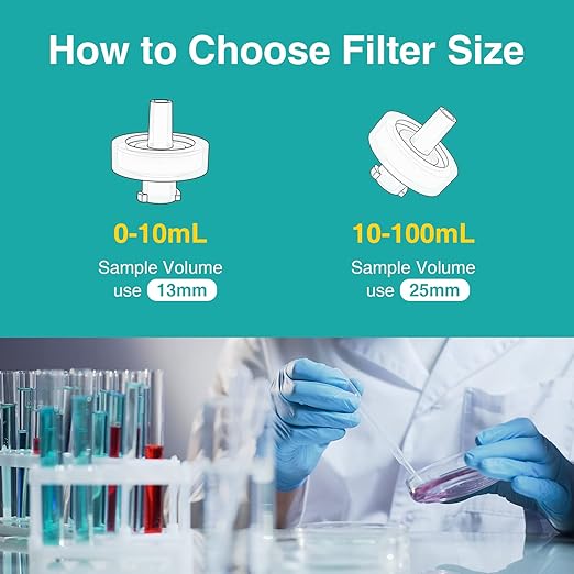 SimPure Syringe Filter PTFE 200 PCS Hydrophobic Membrane, 25mm Disc Diameter, 0.22um Pore Size, HPLC and GC Needle Filter, Non-Sterile, High Throughput Lab Filtration