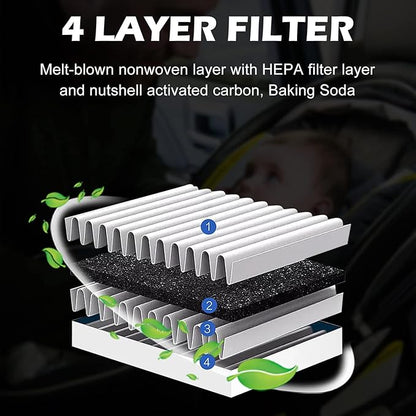 for Cabin Air Filter JM133 Fits for 2021-2023 Elantra, 2022-2024 Ioniq 5, 2021-2024 Santa Fe, 2020-2024 Sonata, 2022-2024 Tucson, 2021-2024 K5, Fits 97133 - L1000, 97133-N9100, PC99594P