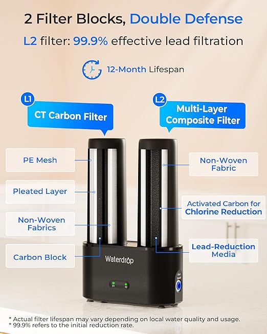 Waterdrop DLG-L Under Sink Water Filter, Reduces Chlorine Lead Chloramine Bad Taste, 2 Stage Under Sink Water Filtration System with Separate Faucet, Life Indicator, Innovative Dual Filtered Flows
