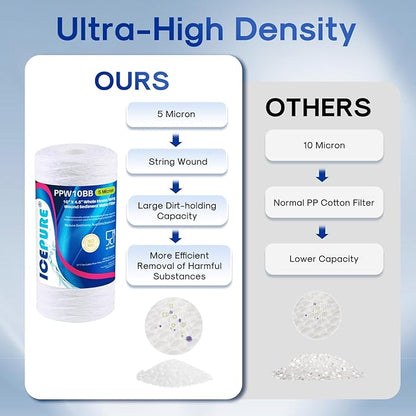 ICEPURE 5 Micron 10”*4.5'' Whole House Sediment String Wound Water Filter Replacement filter for 84637, WPX5BB97P, PC10, 355214-45, 355215-45, WP10BB97P, WP5BB97P, 3PACK