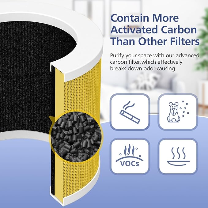2 Pack A1 Filter Compatible with VEWIOR Air purifi-er HQSC-50, HQKJ-80, A1, AMEIFU AP01W, KOIOS HQKJ-50 Tailulu PUR0003, Efficient Filter for VEWIOR A1 Air purifi-er