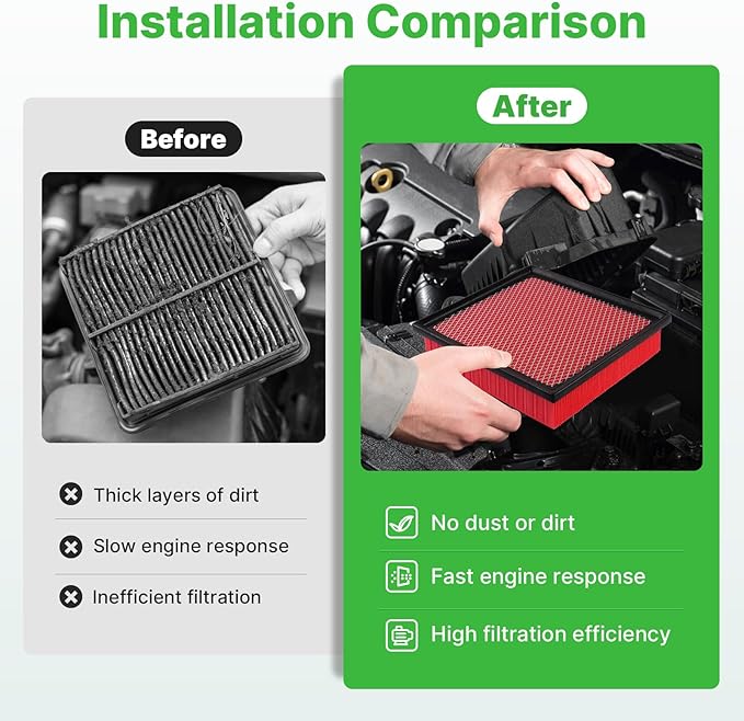 Engine+Cabin Air Filters Fit for Ascent 19-25 26, Crosstrek 18-23, Impreza 17-23, Legacy 20-25 26, Outback 20-25 Engine Air Filter Replacement AC Air Filter Accessories# 72880FL00A 16546AA16A