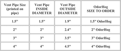 OdorHog Vent Stack Pipe Filter 4 Sizes, Black ABS with Mushroom Cap, Removes Outdoor Septic and Sewer Odors (fits 1.5 or 2.0-inch)