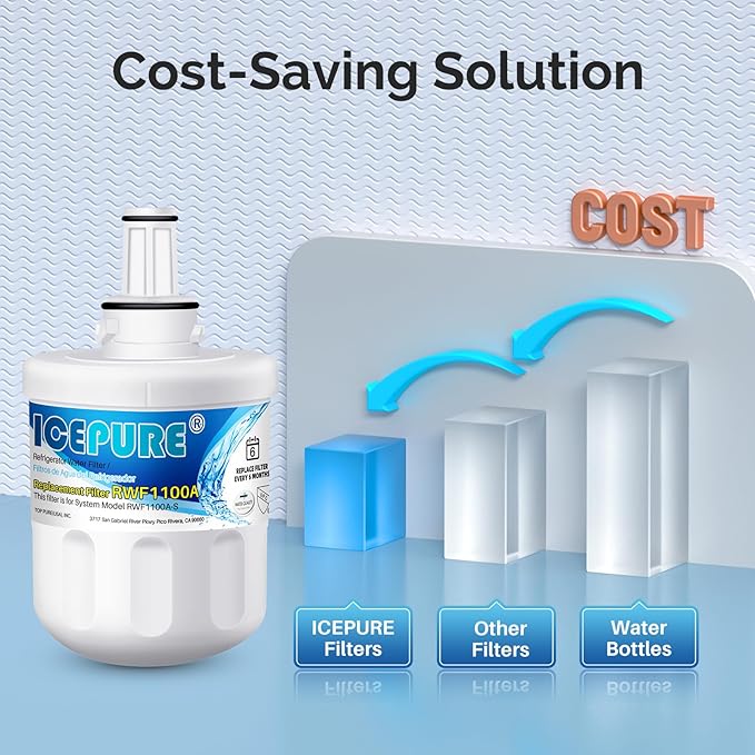 ICEPURE DA29-00003G Replacement for DA29-00003B DA29-00003A, Aqua-Pure Plus DA29-00003D DA29-00003F DA97-06317A, HAFCU1, WF289, WSS-1 WFC2201 HDX FMS-1 RWF1100A Refrigerator Water Filter 3PACK