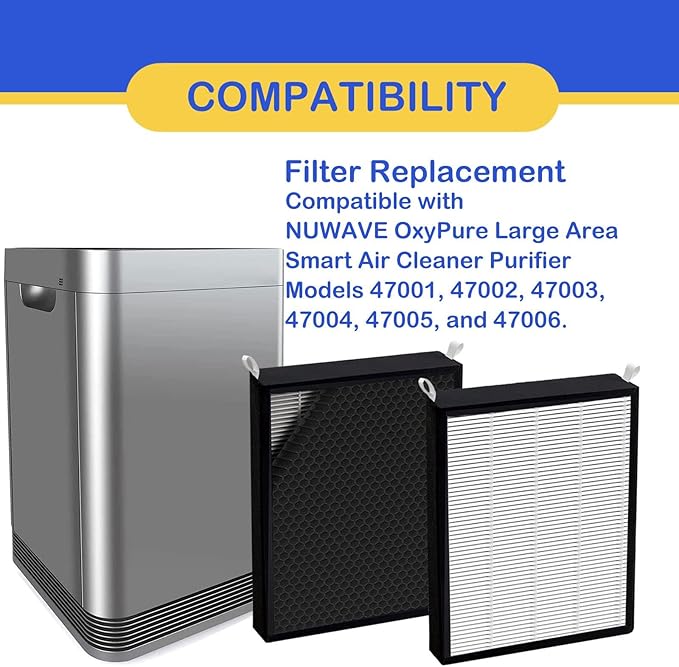 2 Pack True HEPA/Carbon Filters Replacement Compatible with NUWAVE OxyPure Large Area Smart Air Cleaner Purifier Models 47001, 47002, 47003, 47004, 47005, and 47006. Activated Carbon + HEPA Combo