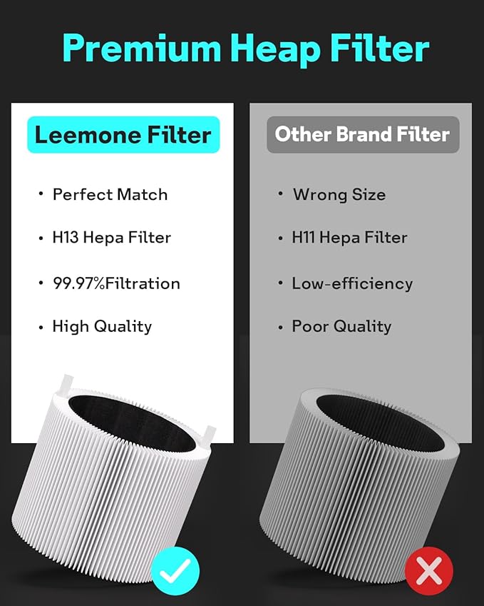 Leemone 2 Pack Blue Pure Mini Max Replacement Filter Compatible with Blueair Blue Pure Mini Max Air Purifiers, Activated Carbon FMINI filter