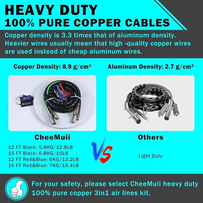 CheeMuii 15 FT Semi Truck Air Line Kit with Gladhands, Air Line Holder, Springs & 7 Way Trailer Cord