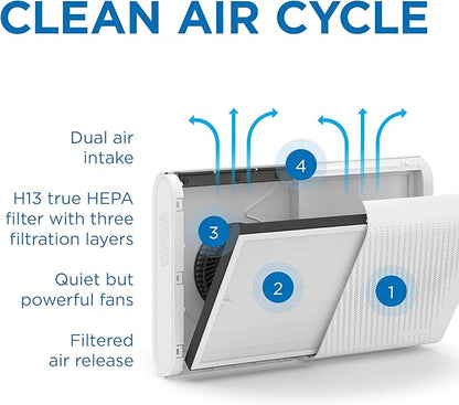 Medify MA-35 Genuine Replacement Filter for Allergens, Smoke, Wildfires, Dust, Odors, Pollen, Pet Dander | 3-in-1 with Pre-Filter, True HEPA H13 & Carbon | 0.1 Micron Removal | White, 2-Pack