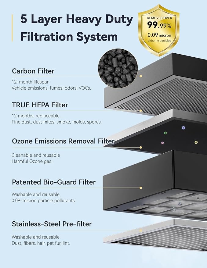 Nuwave Whole House Air Purifiers, Oxypure Smart Air Purifier with 5 Stage Tower Structure Air Filter, Air Quality & Odor Sensors, Sleep Mode for Bedroom, Remove 99.99% of Dust, Smoke, Pollen, Allergen