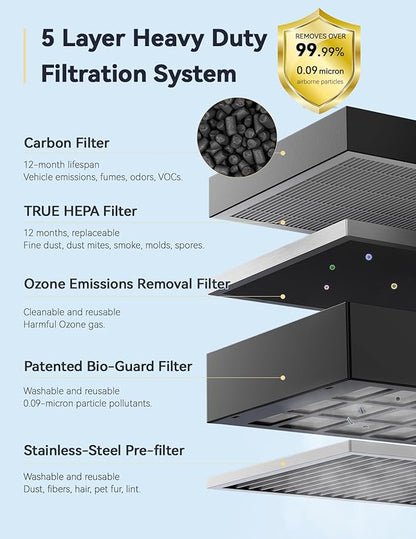 Nuwave Whole House Air Purifiers, Oxypure Smart Air Purifier with 5 Stage Tower Structure Air Filter, Air Quality & Odor Sensors, Sleep Mode for Bedroom, Remove 99.99% of Dust, Smoke, Pollen, Allergen