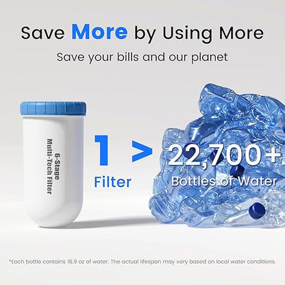 Purewell PFAS-Free 6-Stage Gravity Water Filter System with PC Water Level Window, Certified to Reduce Lead, Total PFAS (Forever Chemicals), Mercury, and Chlorine, SF-2.25G