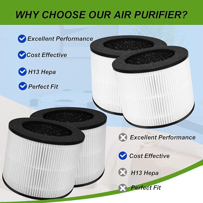 H08 Replacement Filter Compatible with Himox H08 H08P Air Purifier, 3-Stage Filtration H13 HEPA and Activated Carbon, Part # H08P (H08), 2 Pack