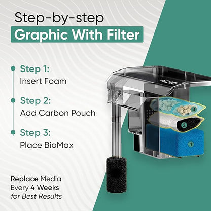 AquaClear 110 HOB Maintenance & Replacement Filter Media Kit, Including Gokul Brands Mesh Bags(AquaClear Activated Carbon, BioMax Media, 110 Foam Insert)