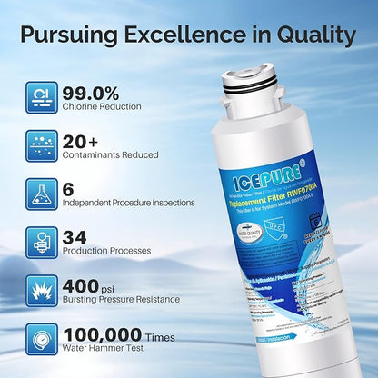 ICEPURE DA2900020B Refrigerator Water Filter Replacement for Samsung DA2900020A, HAF-CIN/EXP, HAFCIN, KENMORE 469101, RF23J9011SR, RF28HFEDBSR, RF4267HARS, RF28HMEDBSR, DA29-00020B-1, 4PACK