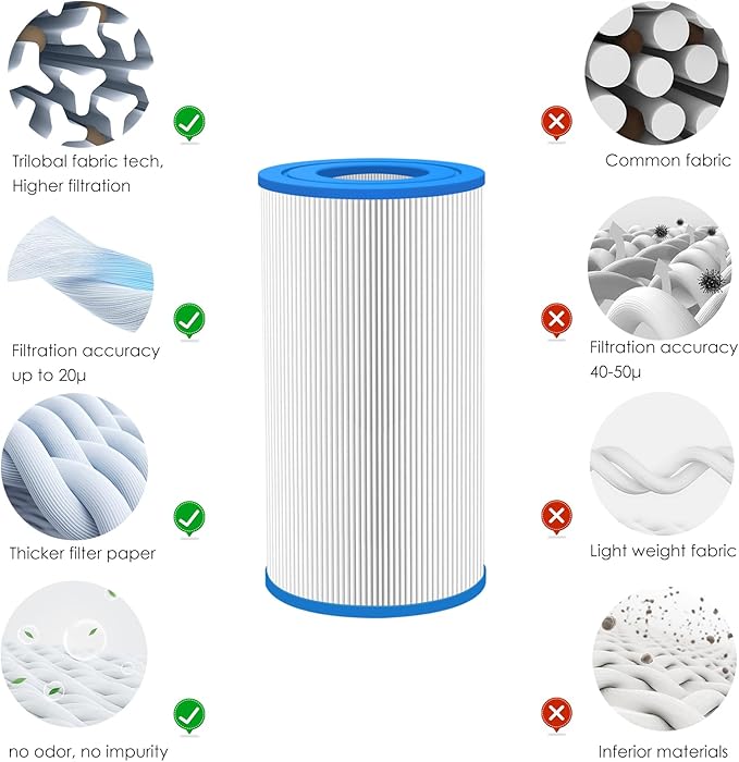 Hot Tub Filter Replacement Repalces Watkins 31489, 73250 Hot Spring Tri X/0969601/Unicel C-6430, 71825/PWK30/Filbur FC-3915, 73178 Hot Spring Filters, 30 sq. ft.- 2 Pack