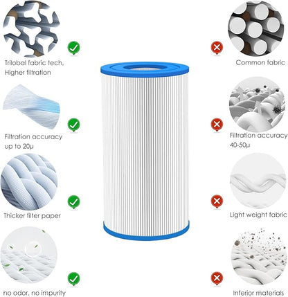 Hot Tub Filter Replacement Repalces Watkins 31489, 73250 Hot Spring Tri X/0969601/Unicel C-6430, 71825/PWK30/Filbur FC-3915, 73178 Hot Spring Filters, 30 sq. ft.- 2 Pack