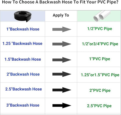 2.5" x 100 FT Pool Backwash Hose, Black Heavy Duty Reinforced PVC Lay Flat Water Discharge Hose for Swimming Pool Filter Pump,with 2 Clamp