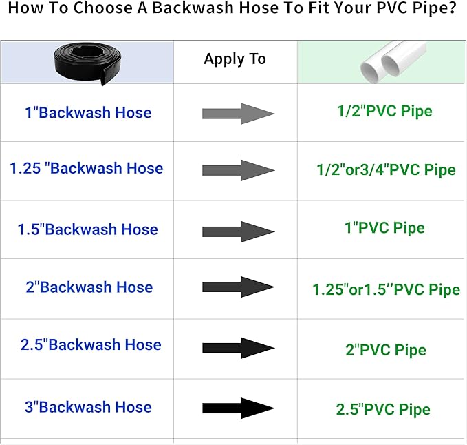 1-1/2" x 50 FT Pool Backwash Hose, Black Heavy Duty Reinforced PVC Lay Flat Water Discharge Hose for Swimming Pool Filter Pump,with 2 Clamp