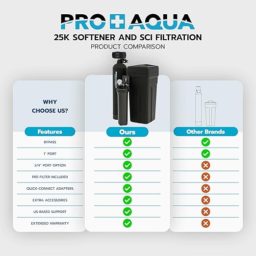 PRO+AQUA PRO-SCI-S25E Whole House Water Filter & Softener Bundle | 25,000 Grain Capacity, Removes Chlorine, Sediment, VOCs, Calcium, Magnesium, & More | Perfect for 1–2 Bathrooms | Premium Durability