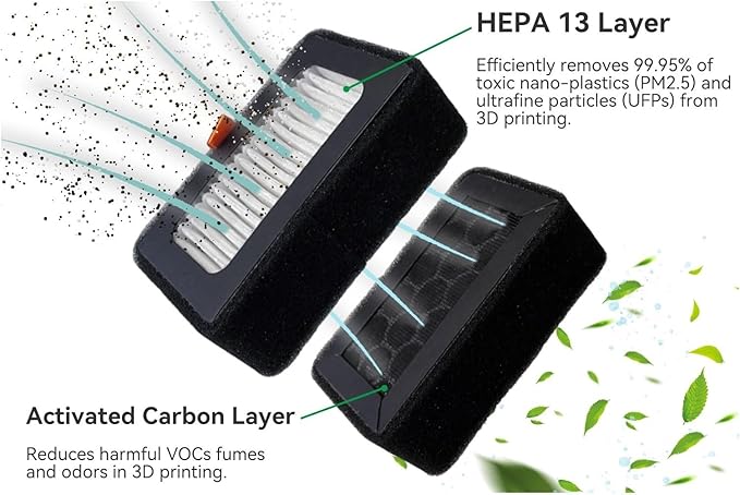 for Bambu Lab HEPA 13 + Activated Carbon for Combo Air Filter for Ultra for X1/P1 Series 3D Printers OEM Replacement