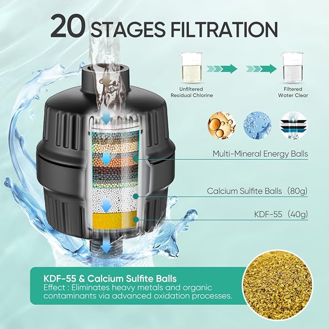 Cobbe Luxury Double Filtered Shower Head, High Output 16+20 Stages – 99% REMOVAL Shower Filters for Hard Water Removes Chlorine and Harmful Substances, 7-Model Setting Spray, Black