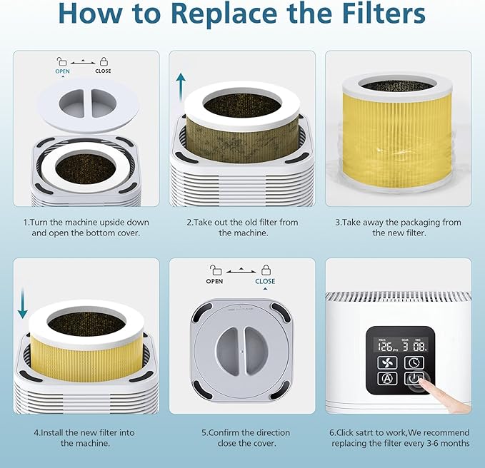 2 Pack A1 Pet Replacement Filter Compatible with VEWIOR Air Purifier HQSC-50, HQKJ-80, AMEIFU AP01W, 3-in-1 HEPA Air Cleaner Filter, Yellow