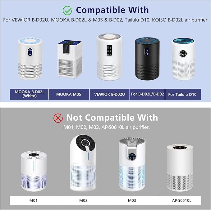 B-D02L/M05/B-D02U H13 Filter Compatible with VEWIOR B-D02U, for MOOKA B-D02L& M05, for Tailulu D10 Air Purifi-er, 3-Stage H13 Efficient Filter for B-D02L/M05/B-D02U, 2 Pack