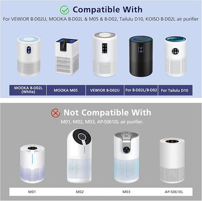 B-D02L/M05/B-D02U H13 Filter Compatible with VEWIOR B-D02U, for MOOKA B-D02L& M05, for Tailulu D10 Air Purifi-er, 3-Stage H13 Efficient Filter for B-D02L/M05/B-D02U, 2 Pack