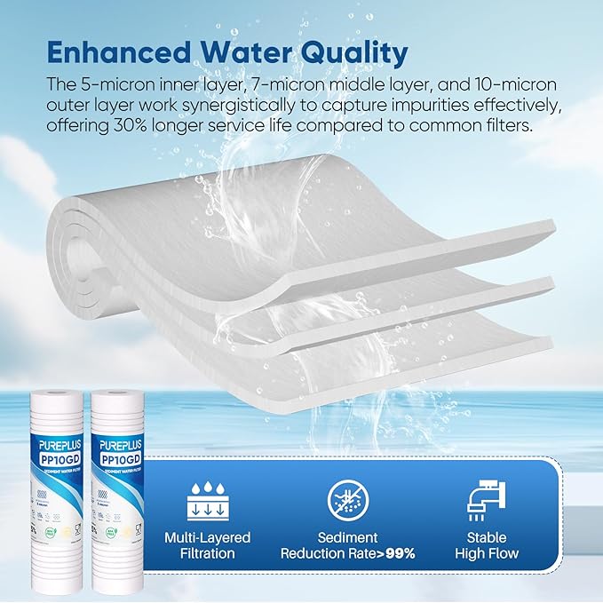 PUREPLUS 5 Micron 10" x 2.5" Whole House Grooved Sediment Home Water Filter, Replacement Cartridge for Any 10 inch RO Unit, AO-WH-PREV-R2, AP110, WHKF-G05, AB-SGR5M, GXWH20S, WFPFC5002, CFS10, 2Pack