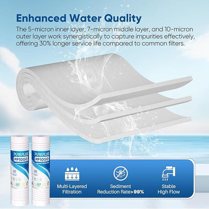 PUREPLUS 5 Micron 10" x 2.5" Whole House Grooved Sediment Home Water Filter, Replacement Cartridge for Any 10 inch RO Unit, AO-WH-PREV-R2, AP110, WHKF-G05, AB-SGR5M, GXWH20S, WFPFC5002, CFS10, 2Pack
